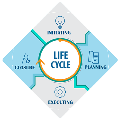Lifecycle