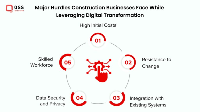 Enhanced Safety and Risk Control Using New Technologies