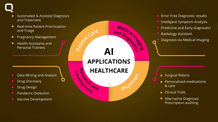 Applications of AI in Healthcare Applications of AI in Healthcare