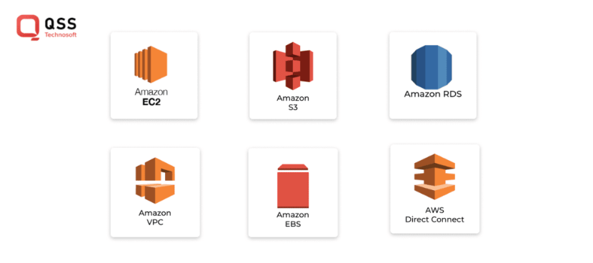 AWS services AWS services