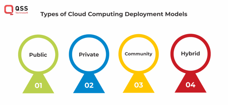 Deployment Strategies and Best Practices 