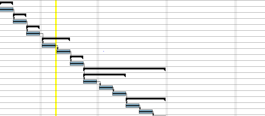 How to identify, Monitor and Analyzing Path in a Project?