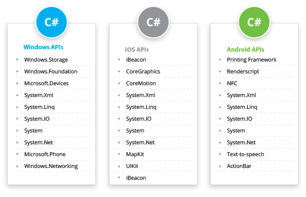 The Good, The Bad and The Ugly - Xamarin App Development